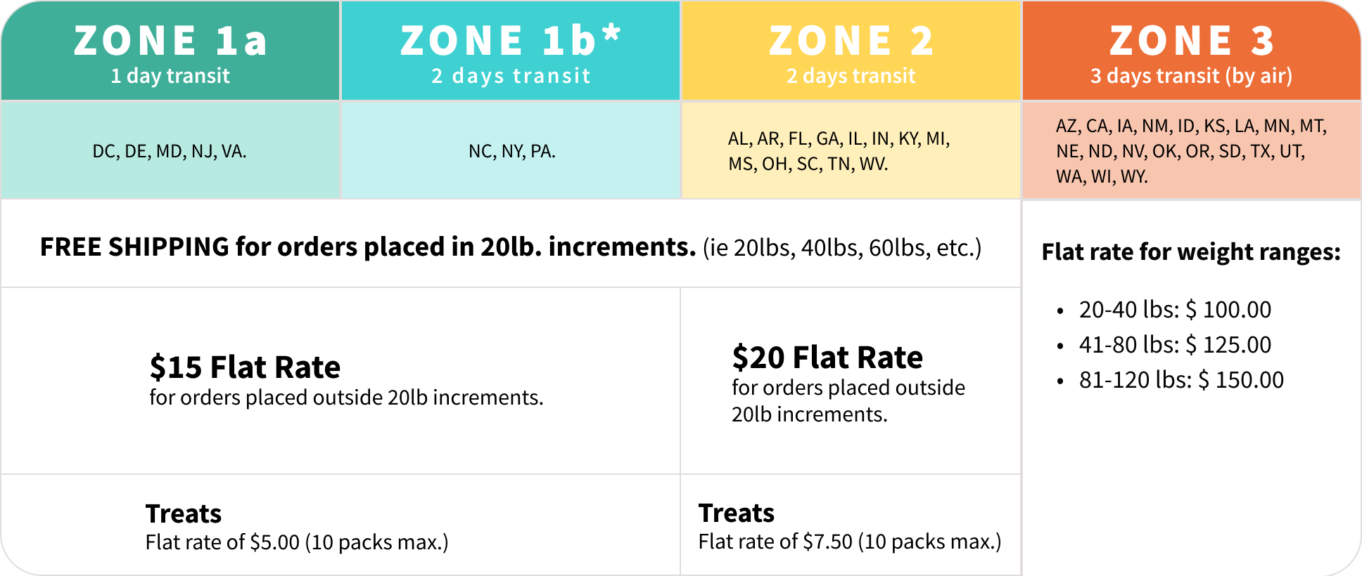 Carnos Shipping rates